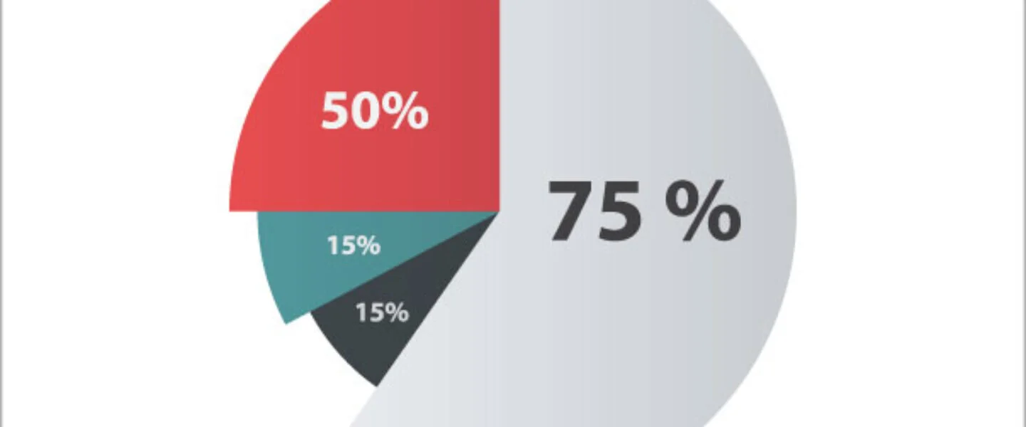 Grafico a torta che illustra le percentuali di quote societarie nell'operazione Ceris Srl entra in Nanoactive Srl.