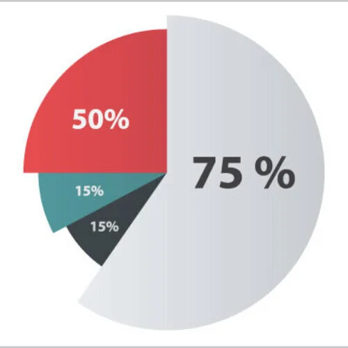 Grafico a torta che illustra le percentuali di quote societarie nell'operazione Ceris Srl entra in Nanoactive Srl.