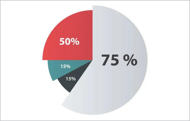 Grafico a torta che illustra le percentuali di quote societarie nell'operazione Ceris Srl entra in Nanoactive Srl.